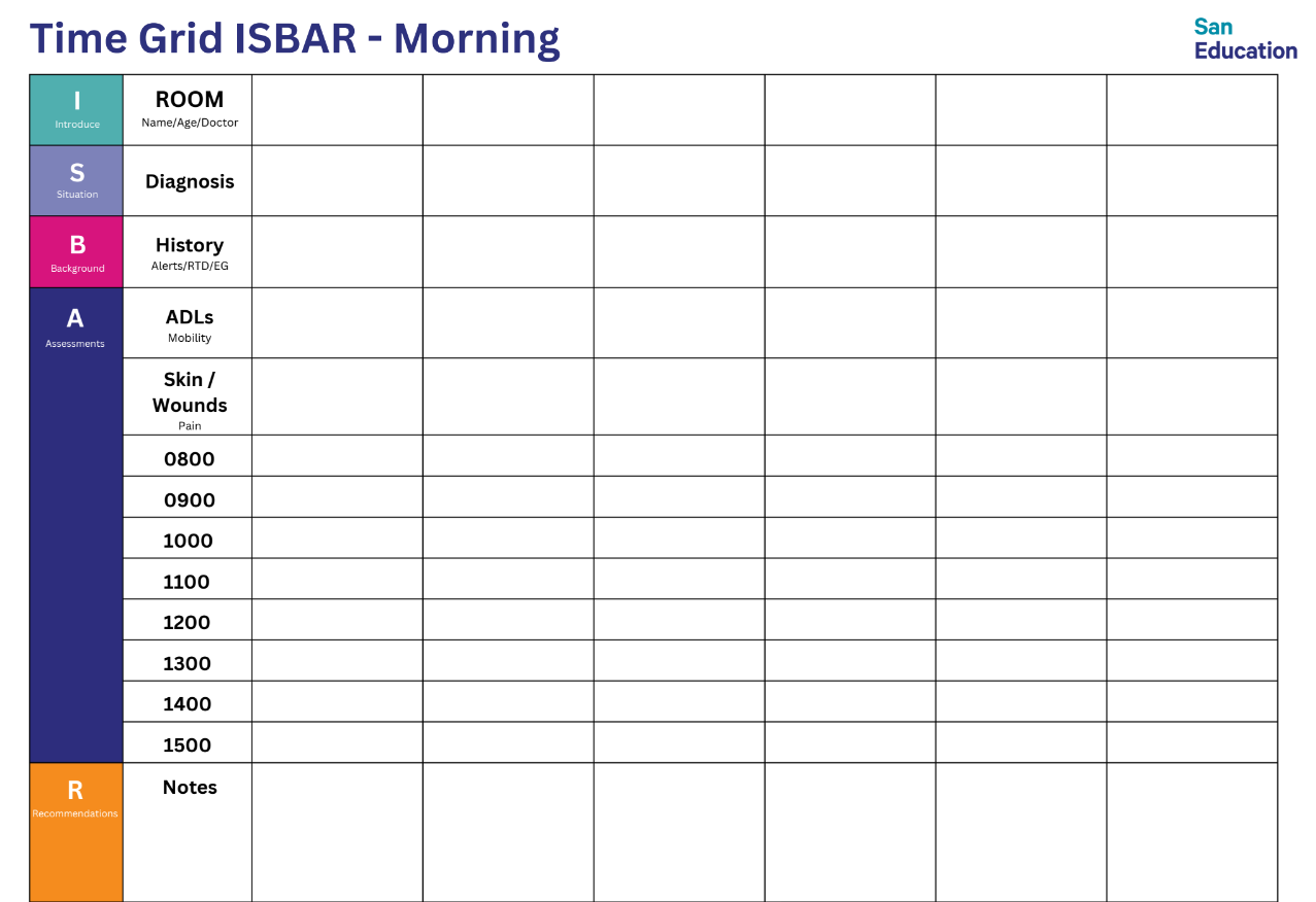 ISBAR